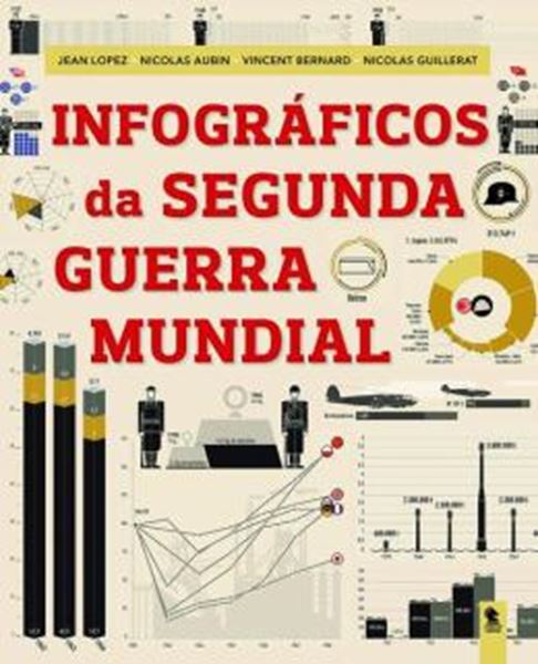 Picture of INFOGRAFICOS DA SEGUNDA GUERRA MUNDIAL